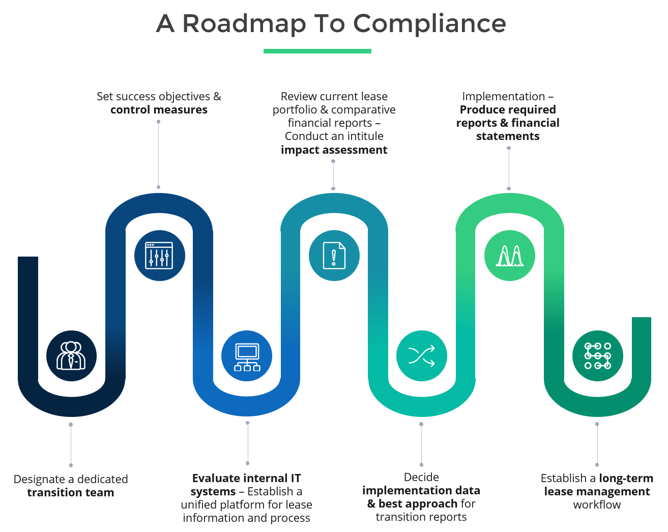 A Roadmap To Compliance-1