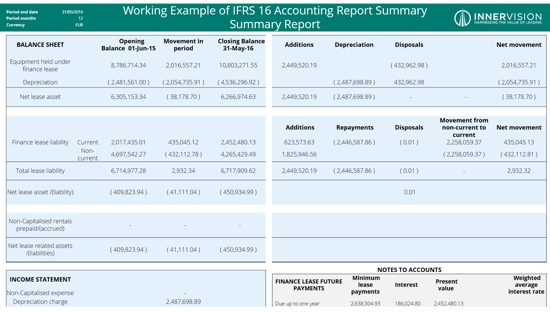 Working_Example_of_IFRS_16_Accounting_Report_Summary_-_Summary_Report1.png
