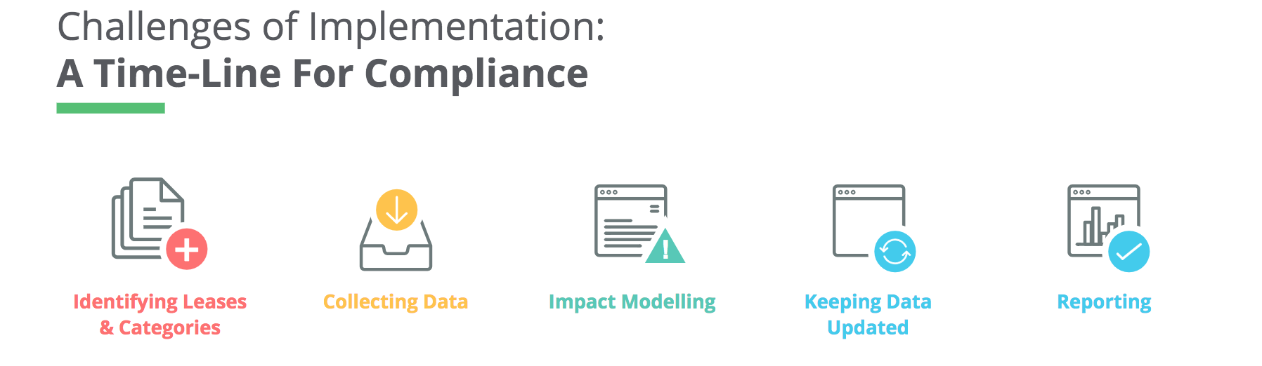 timeline for IFRS 16 compliance-1